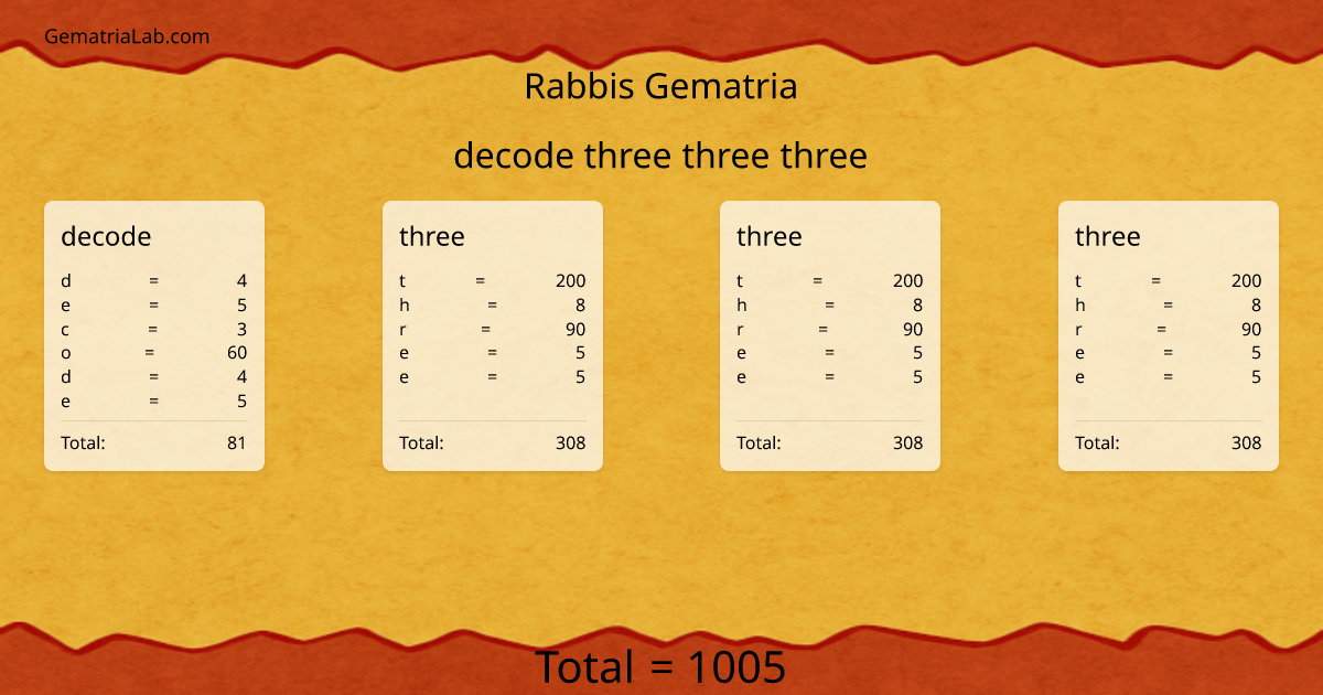 decode three three three in rabbis Gematria